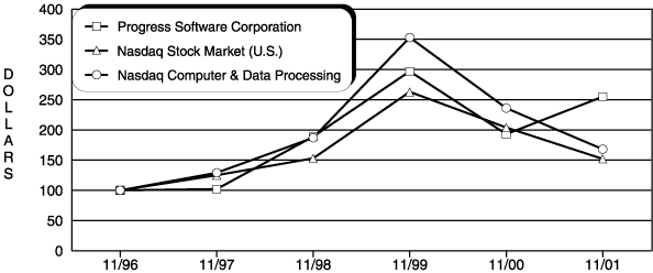 (Performance Chart)